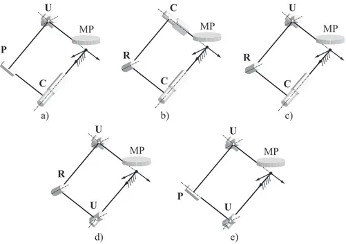 Figure 3.4: Limb architectures of the three legged isostatic SPMs class: a) CPU, b) CRC, c) CRU, d) URU and e) UPU SPMs.