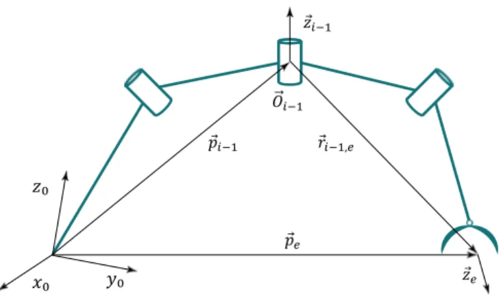Figure 2.2: Calculation of i − th joint velocity contribution to the end-effector velocity (revised version of Figure 3.2 from [55])