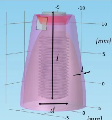 Figure 27. Model geometry of the dental implant screwed in the jawbone: d is the implant diameter (4 mm),  l its length (14 mm) and t the gingiva thickness (1 mm) 