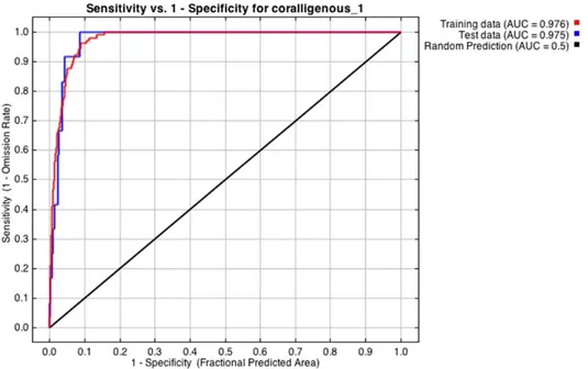 Figure S1. ROC curves for the training (red) and test (blue) sets of bioconcretions occurrence