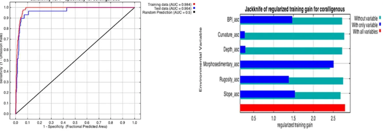 Figure  1.  On  the  left  ROC  curves  for  the  training  (red)  and  test  (blue)  sets  of  coralligenous 