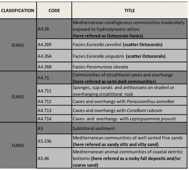 Table 2 European Nature Information System (EUNIS) classification system employed to characterize 