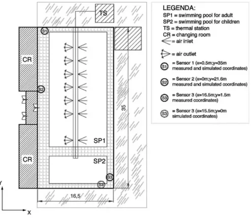 Figure 5.5: Optimal sensors location retrieved with simulated and measured datasets of temperature