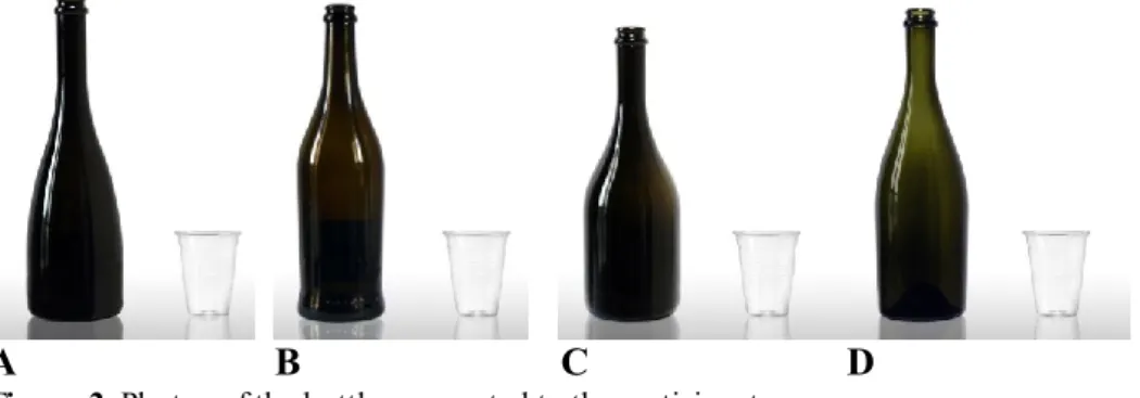 Figure 2. Photos of the bottles presented to the participants  