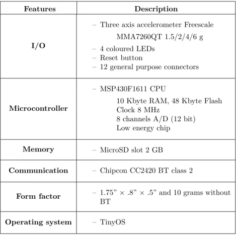 Table 2.2.: General properties of SHIMMER Rev. 1.3.