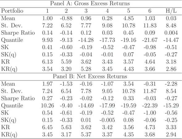 Table 4.2: Descriptive Statistics (crisis period)