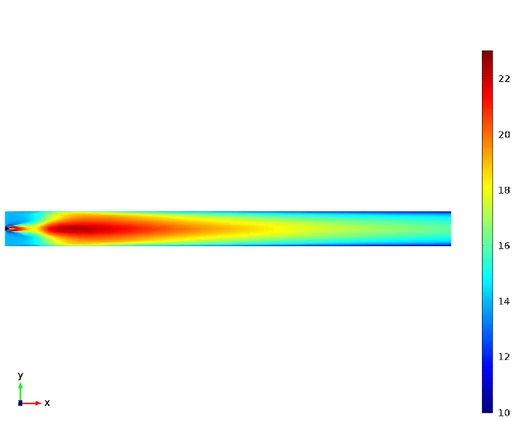 Figure 15. x-direction velocity field (m/s) – freeboard region. 