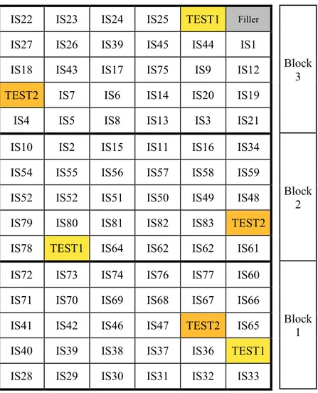 Fig. 2.8 Experimental scheme (AB design) of the field test. 