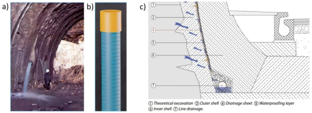 Figure 21. Drainage pipe bearing water (a) and slotted tube detail (b), from Lunardi  2000;  detail  of  the  final  drainage  on  the  tunnel  sidewall  (c),  from   www.cosella-dorken.com 