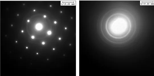 Figura 1.8 Lato sinistro: diffrazione elettronica da un singolo cristallo di un composto di Co-Fe