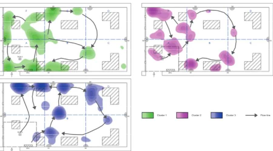 Figure 3.17: Heat-maps of paths computed by cluster.