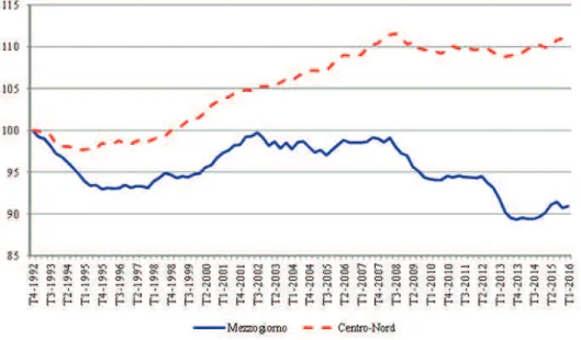 Fig. 1.4 – Andamento dell’occupazione nelle due circoscrizioni (dati trimestrali destagionalizzati 1992=100)