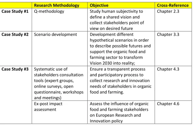 Table 1   Research methodologies applied in the case studies.    