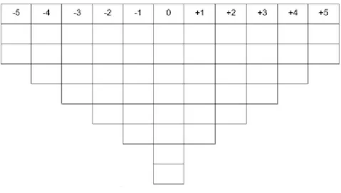 Figure 2   Q sorting distribution 