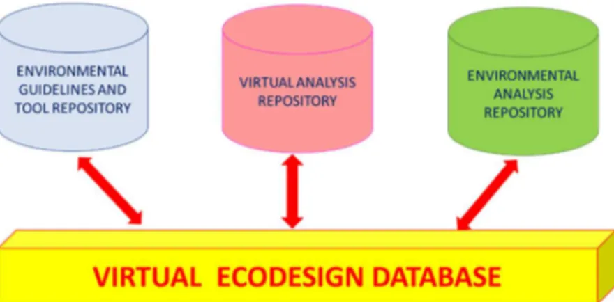 Figure 24 - Structure of V.E. database 