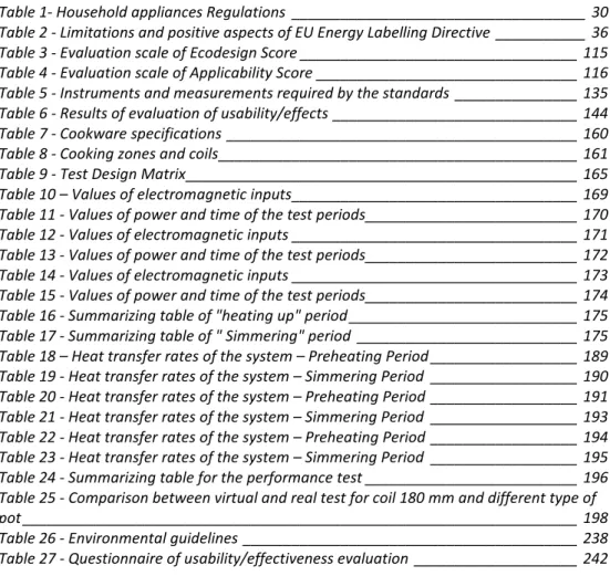 Table 1- Household appliances Regulations  ____________________________________  30 Table 2 - Limitations and positive aspects of EU Energy Labelling Directive  ___________  36 Table 3 - Evaluation scale of Ecodesign Score _________________________________