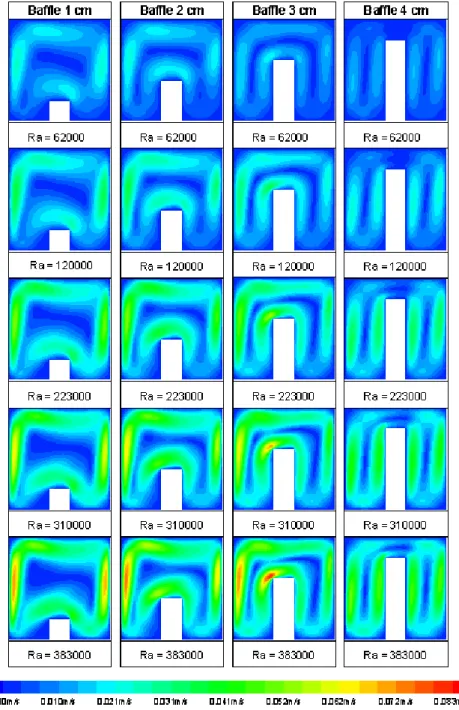 Figure 3.1: Numerical scalar velocity maps for the baffle located at x/L = 1/2.