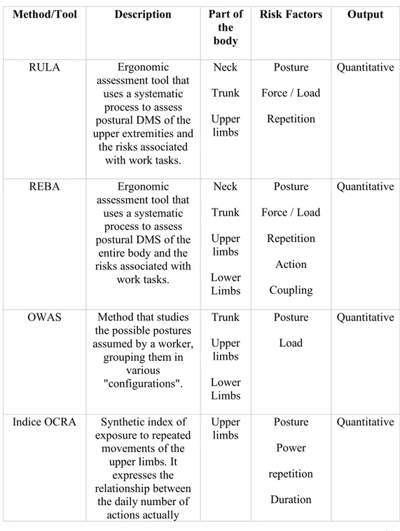 Table 4. Methods for posture assessing 