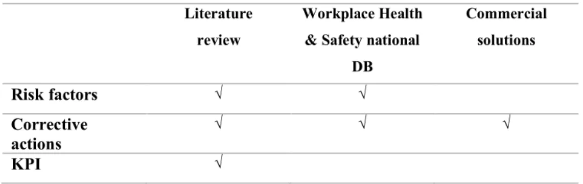Table 9. Method of data research 