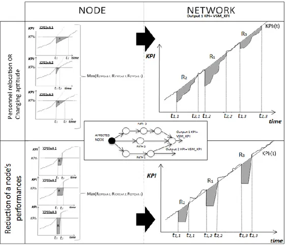 Figure 7  Node and network Resilience calculation 