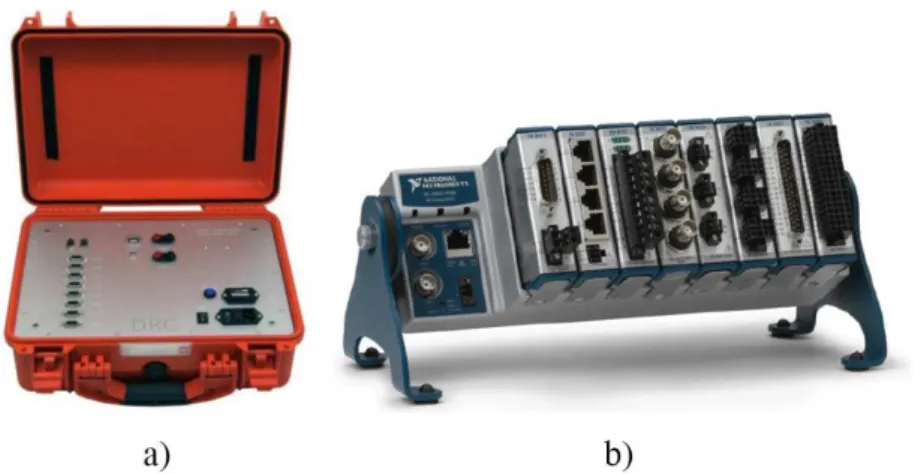 Figure 4.2 Dynamic data acquisition system (a) DaTa500 by DRC – Diagnostic Research Company,                      (b) programmable hardware by National Instruments 
