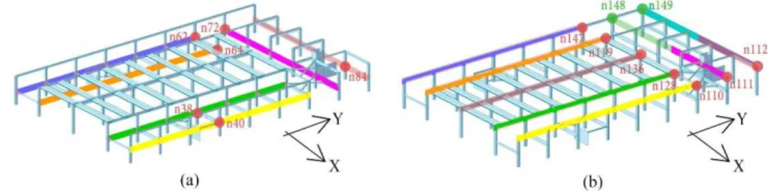 Figure 5.11 Groups of columns with uniform behavior and nodes with maximum acceleration  response for (a) the first level, and (b) the second level