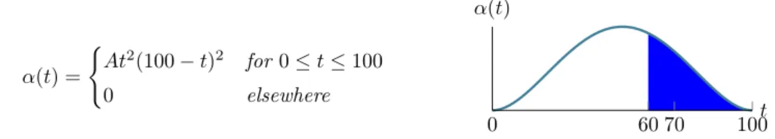 Figure 2.3: The event B intersects some of the events Ai which form the universe set.