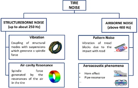 Figure 2 – Noise generation mechanisms 