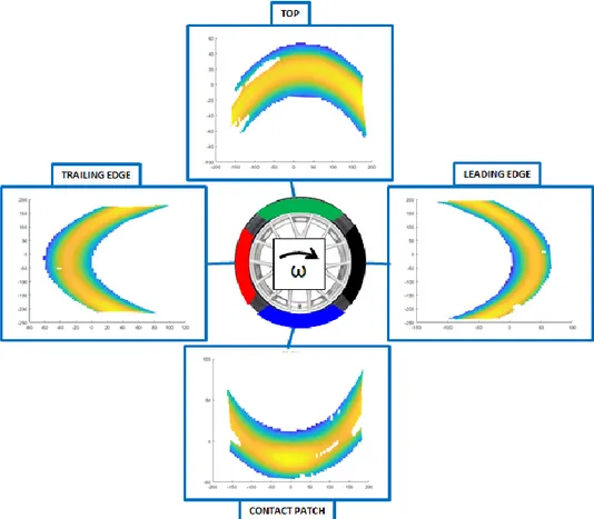 Figure 34 – Visualization of the measurement regions defined on tire sidewall 