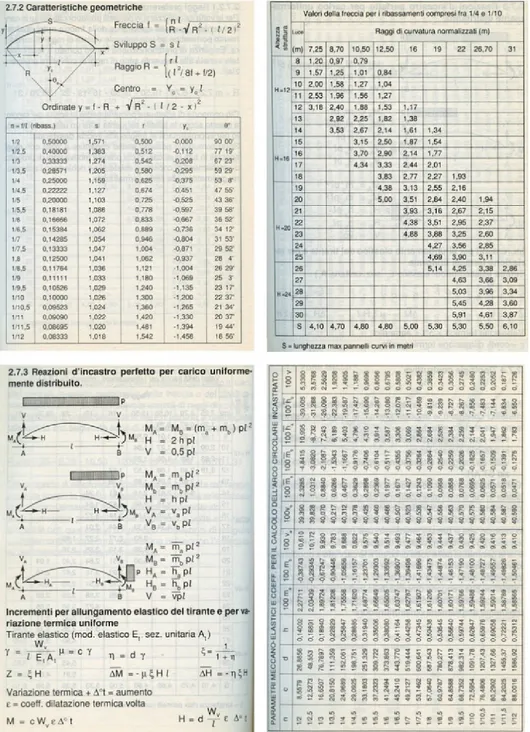 Figure 4.3 Italian user’s manual for the design of the SAP vault.