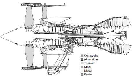 Figure 2.8: Cross  section  of  the Rolls-Royce jet engine (extensive use of 