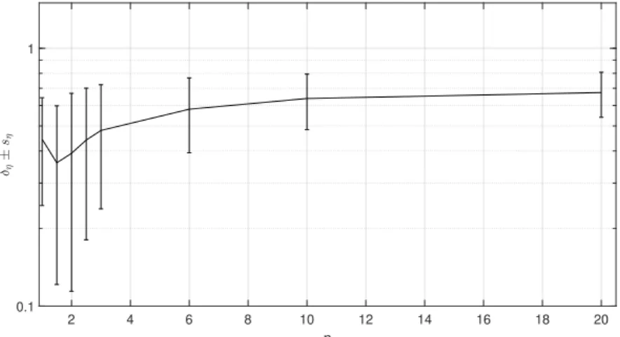 Figure 4.36: Relative error between the evaluated and the measured scour depending on every crest height η c,d associated to n.