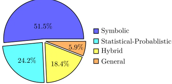 Figure 2.5: Reasoning approaches