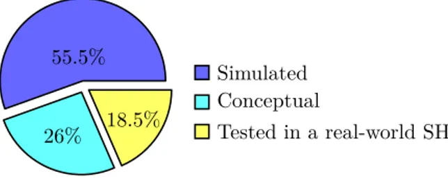 Figure 2.8: Article abstraction