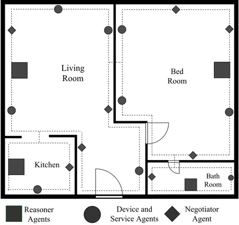 Figure 3.1: The smart home floor plan