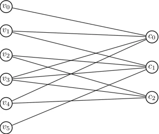 Figure 4.1: Tanner graph example