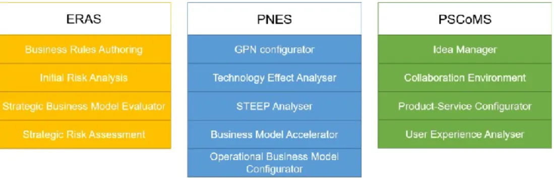 Figure 17. FLEXINET applications 