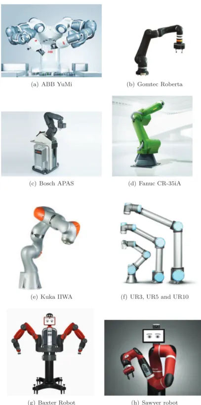 Figure 2.2: Collaborative robots on the market.