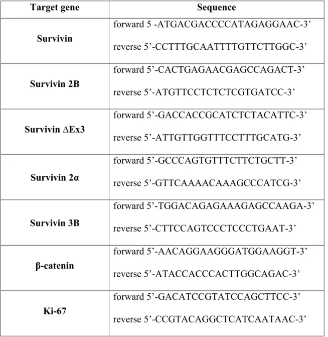 Table 5. Primers used for both qualitative PCR and Real-Time PCR. 