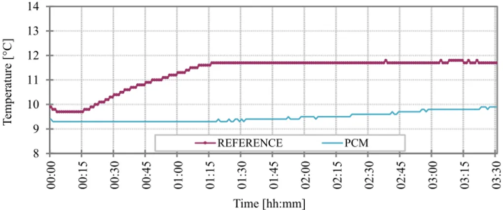 Figure 16: Comparison of the experimentally measured and numerically calculated heat flux  distribution through the PCM prototype panel 