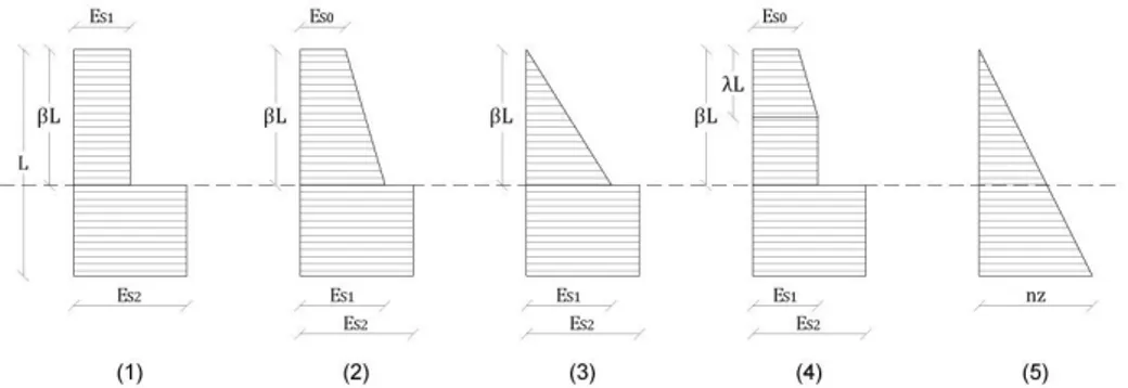 Table 3-2:General normalised expressions for the calculation of an unrotated-head pile  deflection 