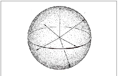 Fig.  2.  5-the  image  from  [13]  represents  the  transmission  of  light  in  an  unstressed  isotropic  substance;  the  light  propagation behavior is the same for each direction, the radius of the sphere is proportional to the refractive index