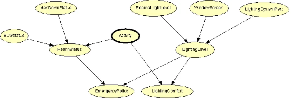Figura 13: esempio di rete come composizione di reti 