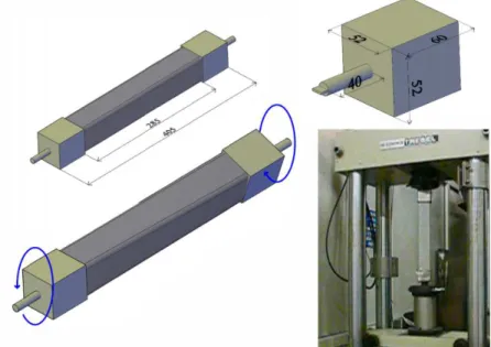 Figure 3.3. The configuration of the torsional test setup: squared tubular profiles with special  steel cuff grips and tensile/torsion machine