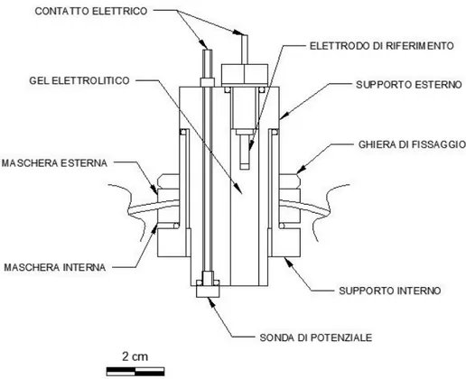 Figura 5.3. Disegno tecnico sonda di potenziale con relativo elettrodo di riferimento e supporto 