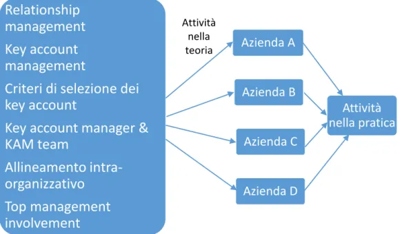 Figura 8 – Framework teorico di riferimento 