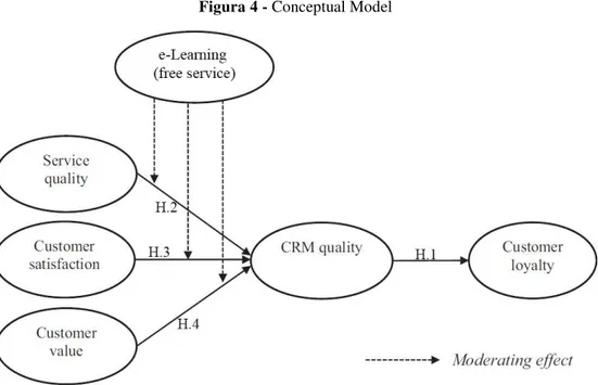 Figura 4 -  Conceptual Model 