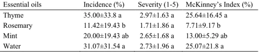 Table  3.  Incidence,  severity  and  McKinney’s  Index  of  postharvest  gray  mold  of  table  grapes  cv