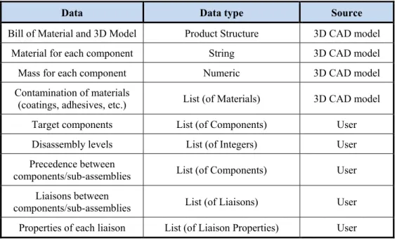 Table 7. Output data with types. 