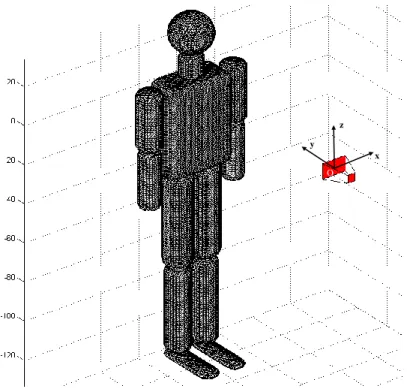 Figure 4.1.: Human model with 13 body parts analytically expressed and implemented in MATLAB